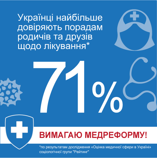 ОЦІНКА МЕДИЧНОЇ СФЕРИ В УКРАЇНІ