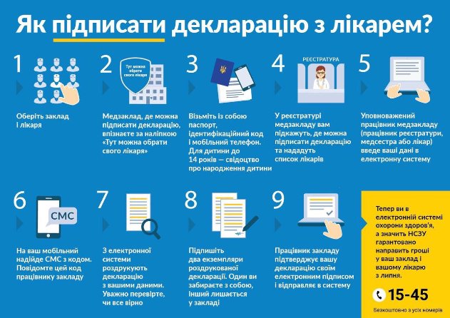 Медицинская реформа и сообщества