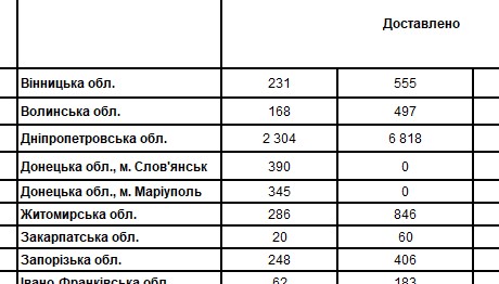 Лекарства для пациентов с ВИЧ, закупленные “100% жизни”, доставляют в регионы